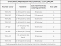 Muc-Off pompka elektryczna AirMach Pro