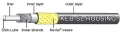 Jagwire pancerz hamulcowy KEB-SL zielony 1m