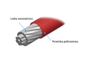 Shimano linka hamulcowa polimer szosa 1.6x2000mm Dura Ace