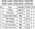 Token stery OMEGA -C83-TBT